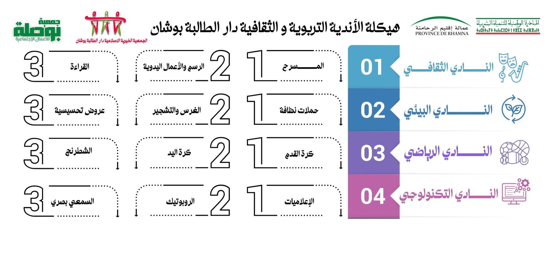 مشروع تأهيل دار الطالبة بوشان  2